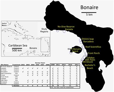 Managing Recovery Resilience in Coral Reefs Against Climate-Induced Bleaching and Hurricanes: A 15 Year Case Study From Bonaire, Dutch Caribbean